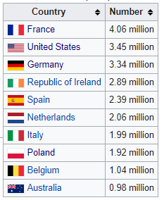 visitors arriving in united kingdom in 2016 from countries